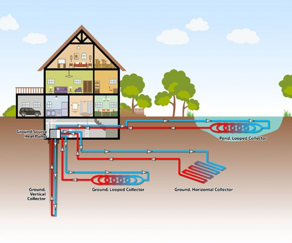 Ground source heat pump