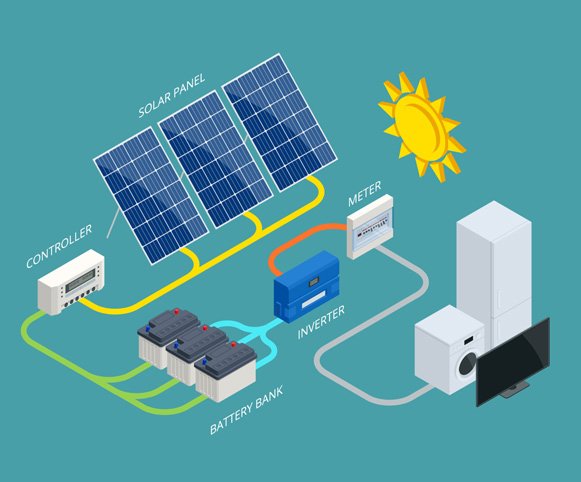 Solar Battery Storage