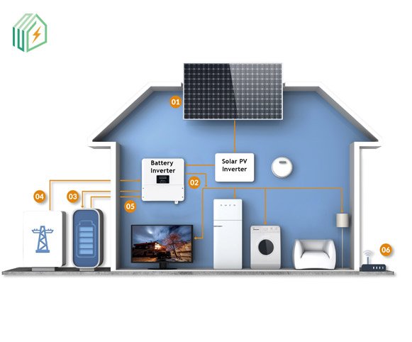 Solar Battery Storage